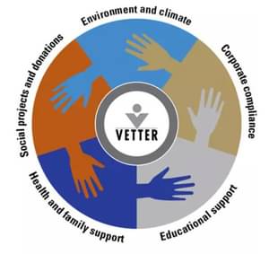 The image shows the comprehensive sustainability strategy of Vetter Pharma GmbH & Co. KG